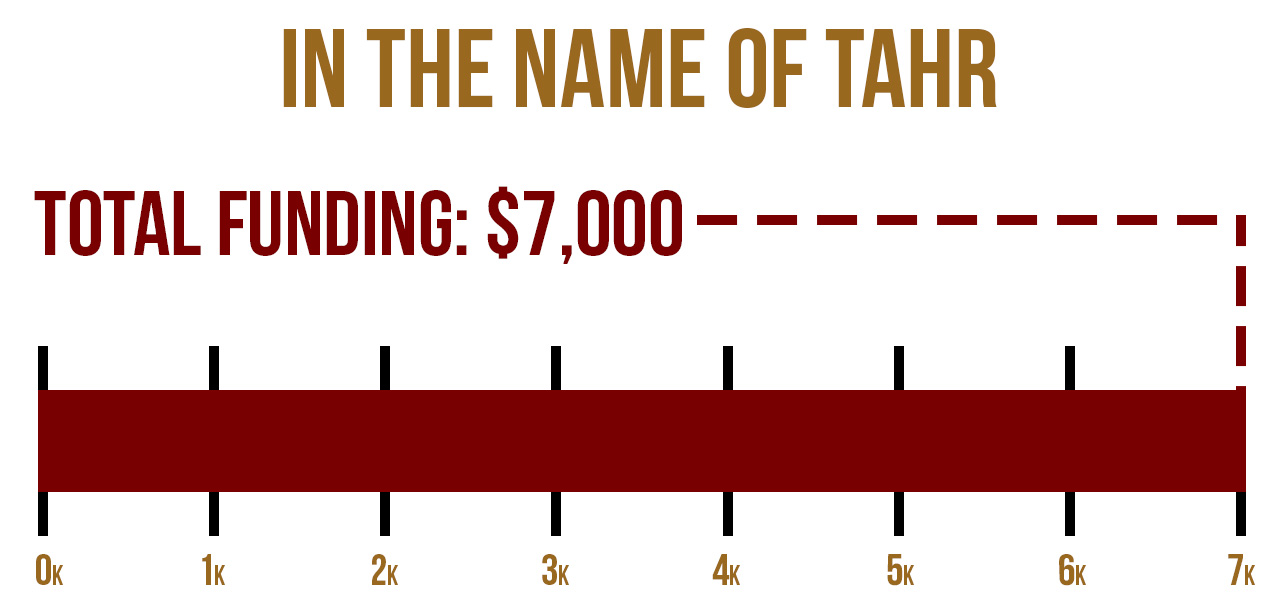 Blood Origins Project Funding Graph In the Name of Tahr Project TOTAL MOBILE