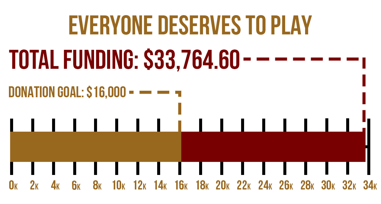 Blood Origins Project Funding Graph Everyone Deserves to Play TOTAL