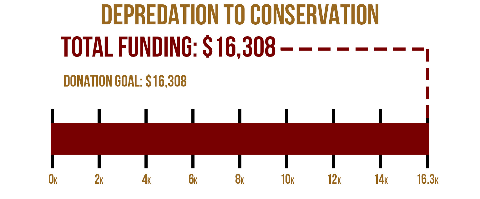 Blood Origins Project Funding Graph Depredation to Conservation Arizona Antelope TOTAL MOBILE