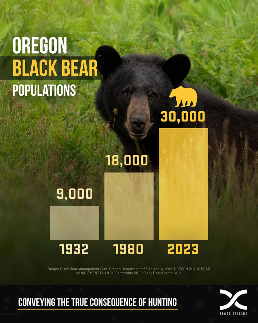 Oregon Black Bear Populations